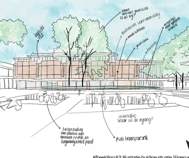 Illustratie huidige situatie van de noordgevel, met fietsenstalling en de vraag waar de ingang zit
